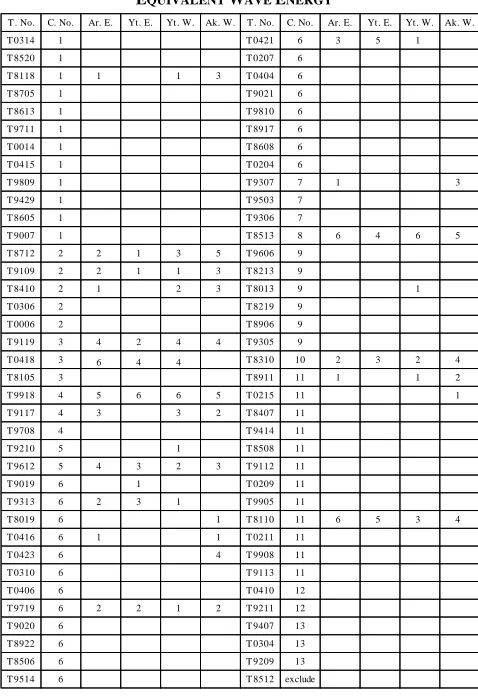 TABLE 4 SMOOTHED 