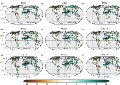 Figure 8. Annual SST difference (◦C) between simulations with interactive vegetation (OVC) and with ﬁxed vegetation (OC).