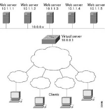 Figure 7: Sample Ping and HTTP Probe Topology