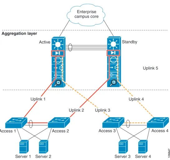 Figure 4-9 shows an incorrect configuration that fails to recognize this.