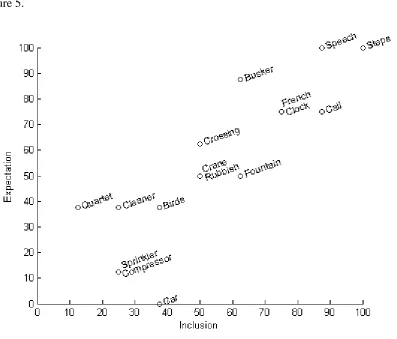 Figure 5.  