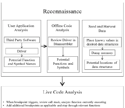 Figure 6. System Overview [5] 