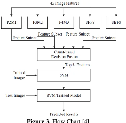 Figure 3. Flow Chart [4] 