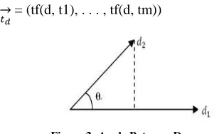 Fig. 1: DFD For Proposed System 