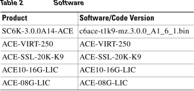 Table 2 Software