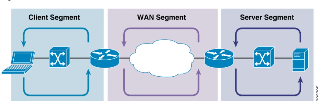 Figure 5 Normal Packet Flow