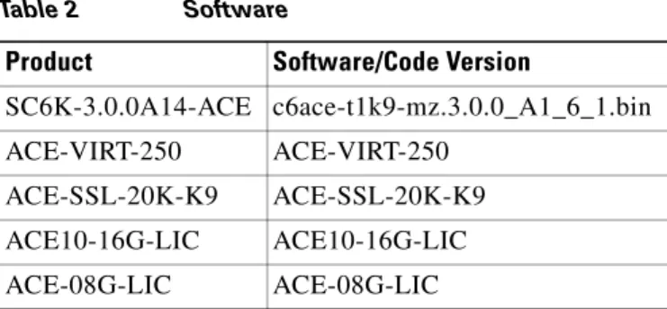 Table 2 Software