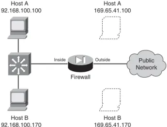 Figure 6-3 Network Diagram for the Static NAT Example