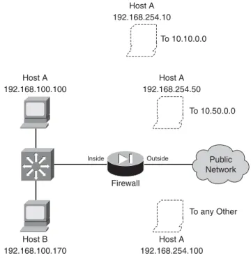 Figure 6-4 Network Diagram for the Policy NAT Example