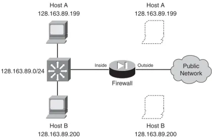 Figure 6-5 Network Diagram for the Static Identity NAT Example