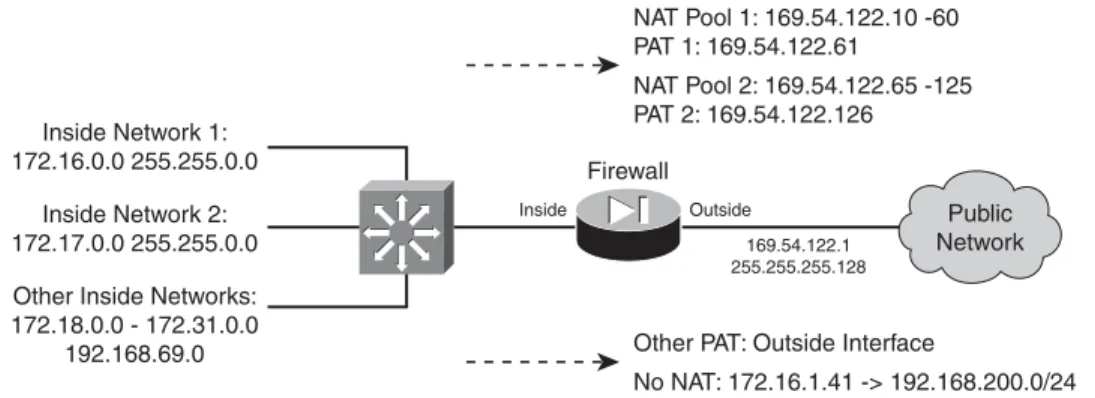 Figure 6-8 Network Diagram for the Dynamic NAT and PAT Example
