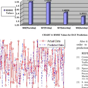 FIGURE 3 : Trends of the Original Data and the Predicted Data 