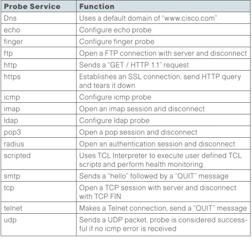Figure 5.  Probe Functions