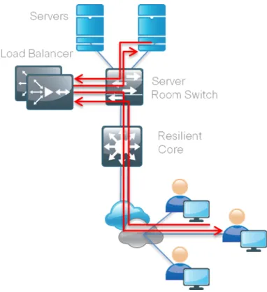 Figure 1.  SLB Overview