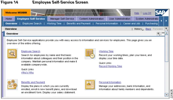 Figure 14 shows what the portal is supposed to return when you click on Employee Self-Service.