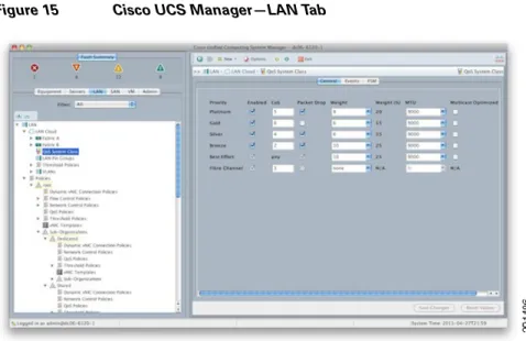 Figure 15 Cisco UCS Manager—LAN Tab