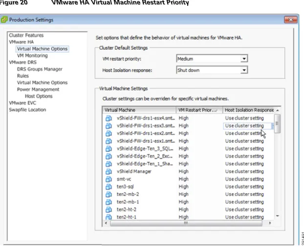 Figure 20 VMware HA Virtual Machine Restart Priority
