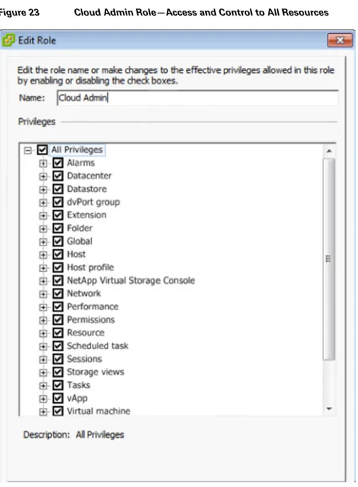 Figure 23 Cloud Admin Role—Access and Control to All Resources