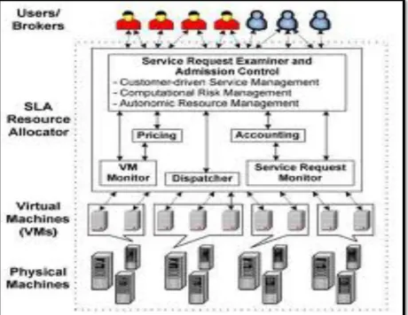 Fig 1. The high level system Architecture. 