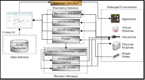 Fig 2. Green – Cloud architecture 