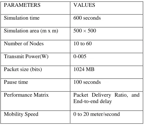 Table 2  Simulation Parameters 