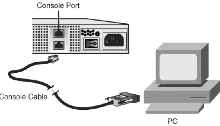 Figure 3-1 Console Port Connectivity from a Computer