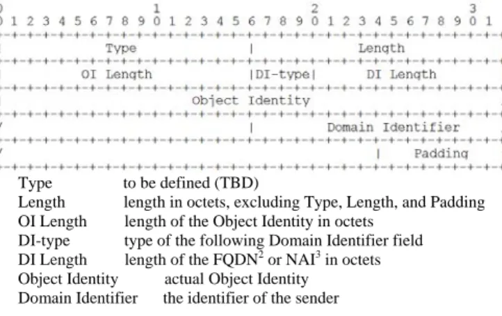 Figure 4. Protocol procedure for connecting objects  