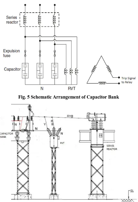 Fig. 5 Schematic Arrangement of Capacitor Bank 
