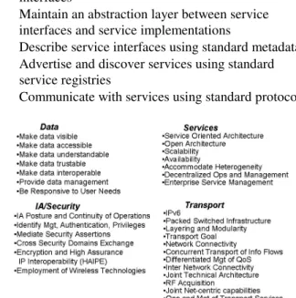 Figure 1.  Net-Centric checklist 