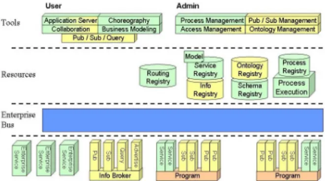Figure 3. Intelligent Information Exchange Infrastucture 
