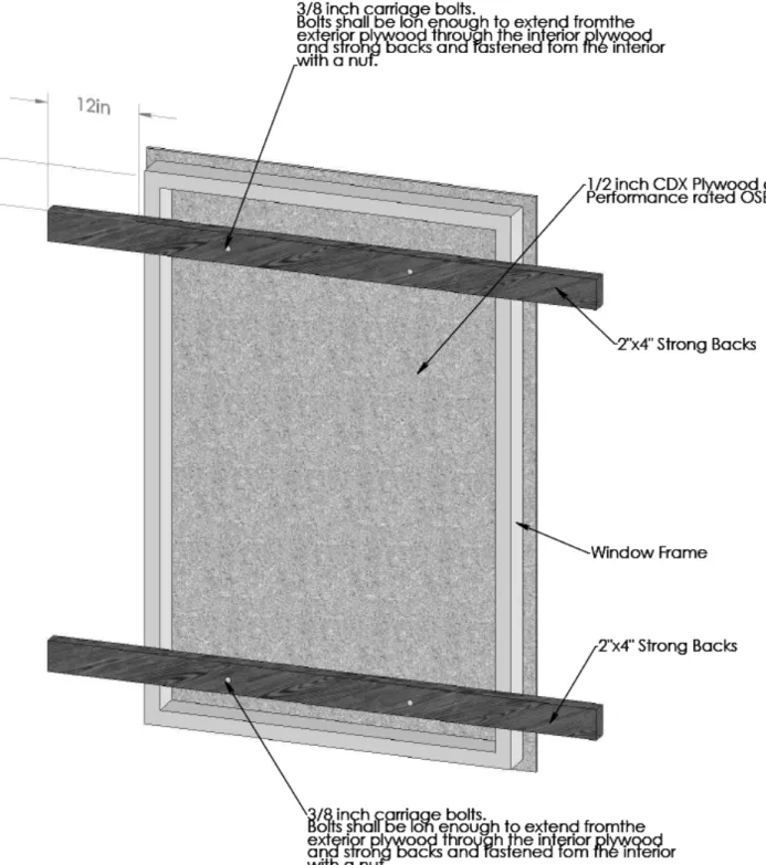 FIGURE 1 – BOARDING OF DOOR OR WINDOW 