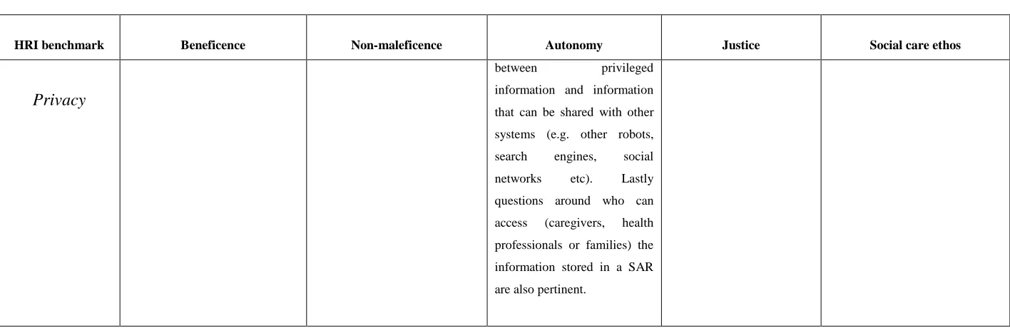 TABLE 9 - HRI BENCHMARKS ETHICAL ANALYSIS 
