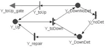 Figure 13: Detailed model for AS, OS, and HW