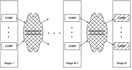 Figure 1: Class of systems with “multi-stage” representation