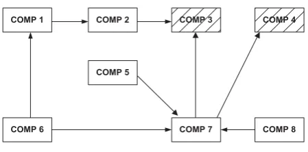 Figure 2: Example of system
