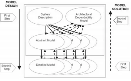 Figure 4: How a generic component interacts with others