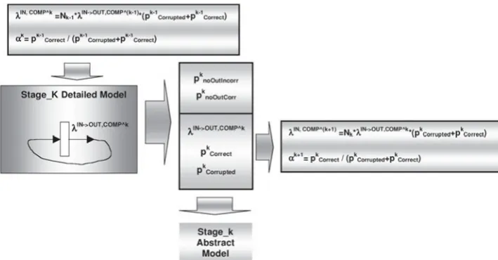 Figure 7: Part of the simplified system model