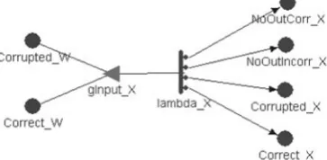Figure 12: Generic abstract sub-models