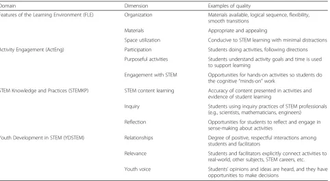 Table 3 Domains, dimensions, and definitions of quality STEM programming for the Dimensions of Success (DoS) observation tool