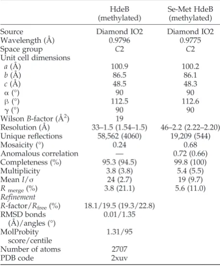 Table 1. Crystallographic data