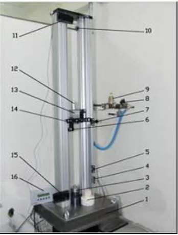 Figure 3. The studied cases of impact in forging. 1-base plate; 2- lower fixed body for elastic impact; 3-ram, 4-cold 