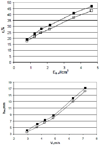 Figure 10. Reverse extrusion – experiment II. Punch design (a) and deformed lead specimen (b)