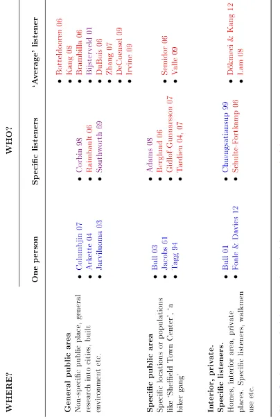 Figure 2.3  Research literature outline