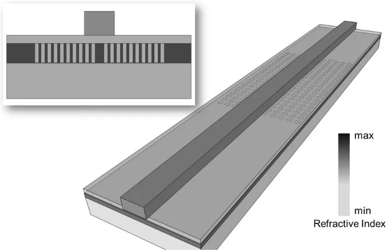 Figure 2: Schematic of the PhC resonator and bus waveguide (pin junction not shown). 