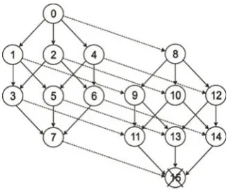 Table 1. Number of nodes that diagnoses an event pertesting round in a system of 16 nodes.
