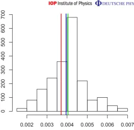 Figure 1. Histogram of the norm-two error ∥ρ − ˆρ∥22 of the MLE ˆρ for 100samples from a ﬁxed pure state ρ
