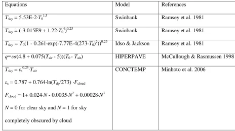 Table 4 - Models used to calculate thermal (long-wave) radiation heat flux 