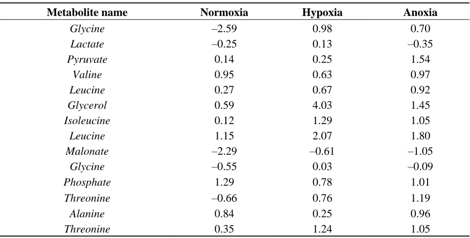 Table 1. Comparison of different missing values substitutions used for discriminant analysis