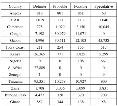 Table 2.  Elephant Populations for 2012