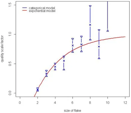 Figure 5.1 